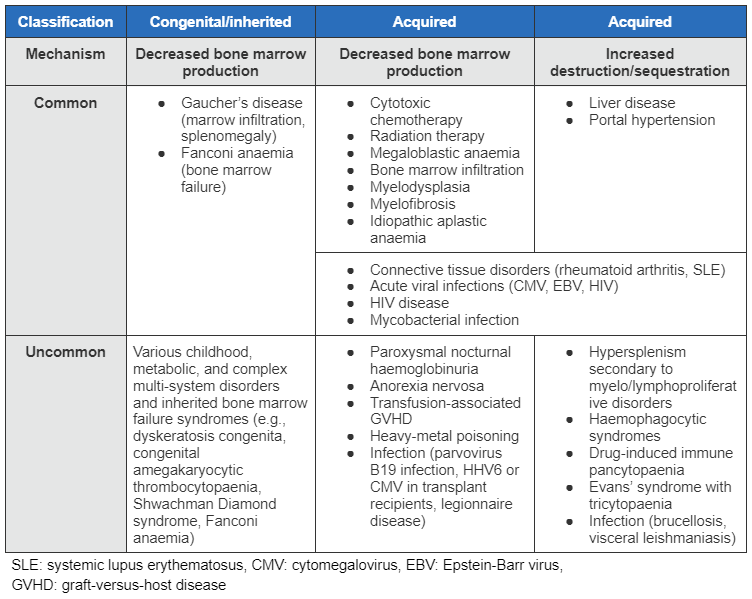 com.bmj.content.model.assessment.Caption@7ee86bfc
