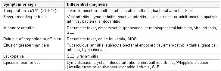 com.bmj.content.model.assessment.Caption@755d0b6b