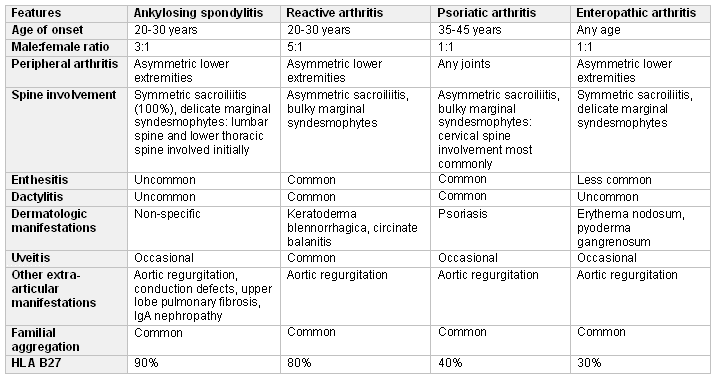 com.bmj.content.model.assessment.Caption@5277811b