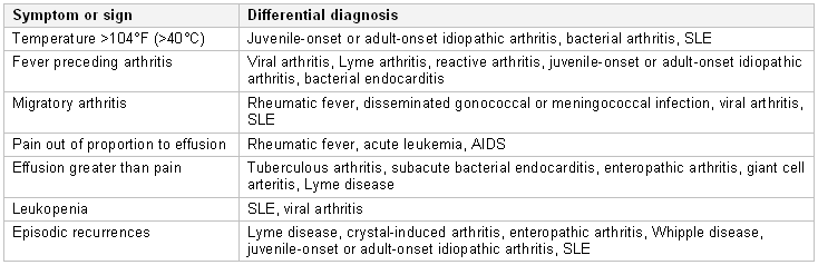 com.bmj.content.model.assessment.Caption@50c533db