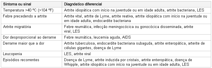 com.bmj.content.model.assessment.Caption@54ac1184