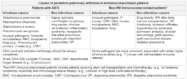 com.bmj.content.model.assessment.Caption@52a3c6a5