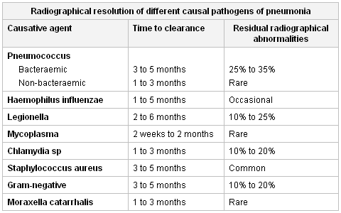 com.bmj.content.model.assessment.Caption@52912f5a
