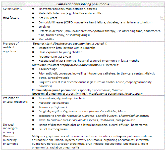 com.bmj.content.model.assessment.Caption@758f572c