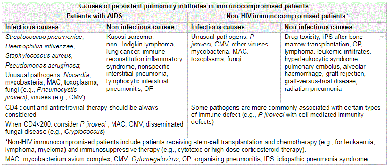 com.bmj.content.model.assessment.Caption@50dfa5