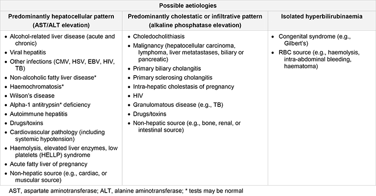 com.bmj.content.model.assessment.Caption@2dad90a
