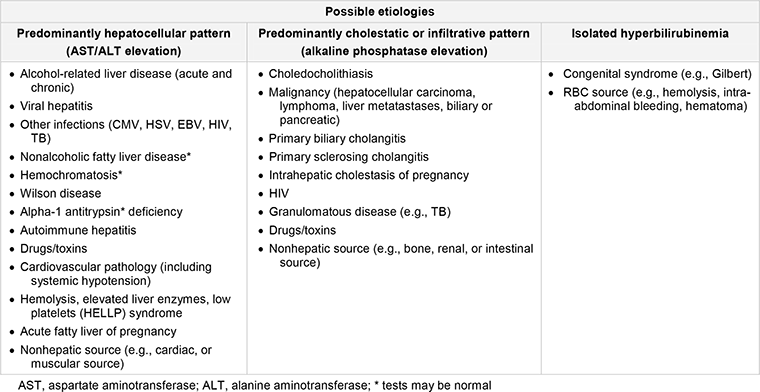 com.bmj.content.model.assessment.Caption@e6c5616