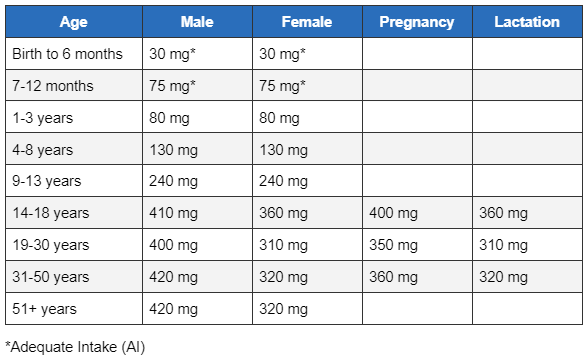 com.bmj.content.model.assessment.Caption@60038ff2