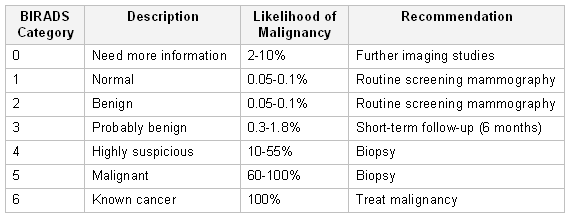 com.bmj.content.model.assessment.Caption@7cd0168c