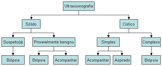 com.bmj.content.model.assessment.Caption@69c812ec