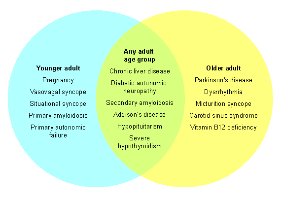 com.bmj.content.model.assessment.Caption@6a81b403