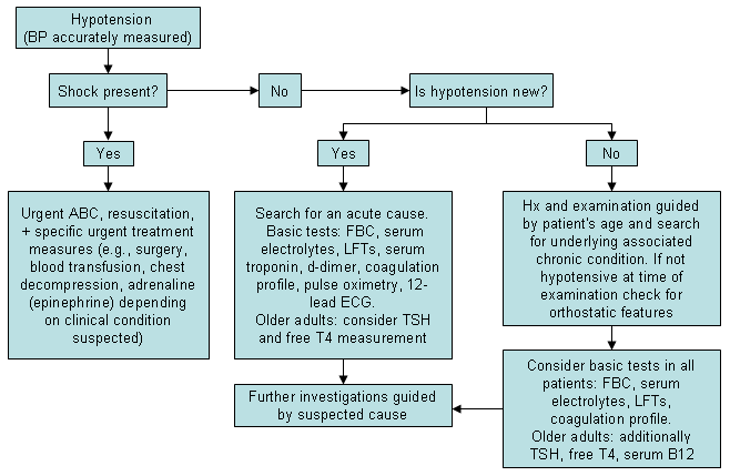 com.bmj.content.model.assessment.Caption@445d8a66