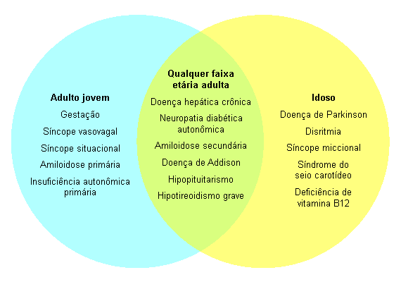 com.bmj.content.model.assessment.Caption@33526828