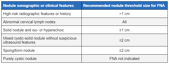 com.bmj.content.model.assessment.Caption@3f58f25f