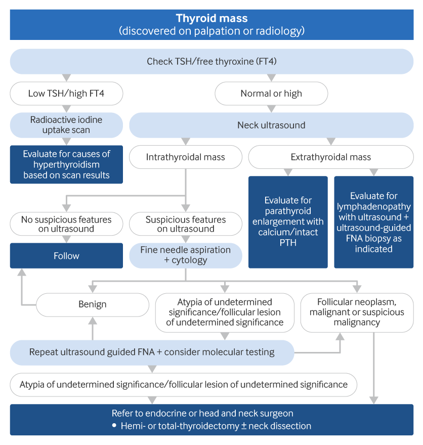 com.bmj.content.model.assessment.Caption@61c9ecda