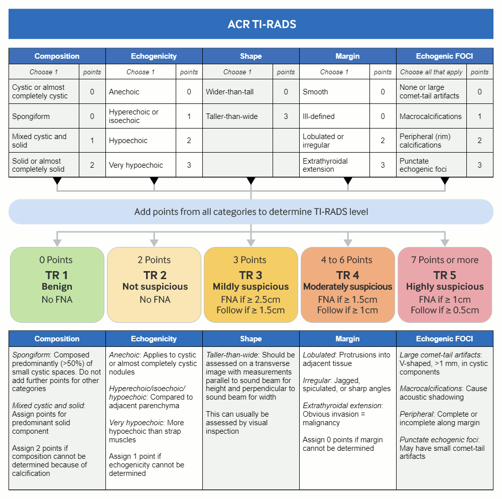 com.bmj.content.model.assessment.Caption@6cb4af82