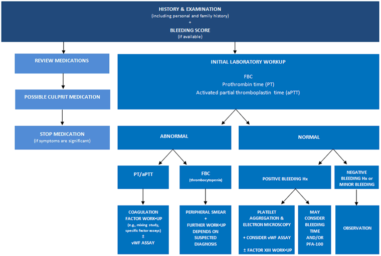 com.bmj.content.model.assessment.Caption@4d51f795