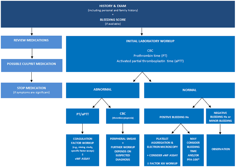 com.bmj.content.model.assessment.Caption@5ee94c69