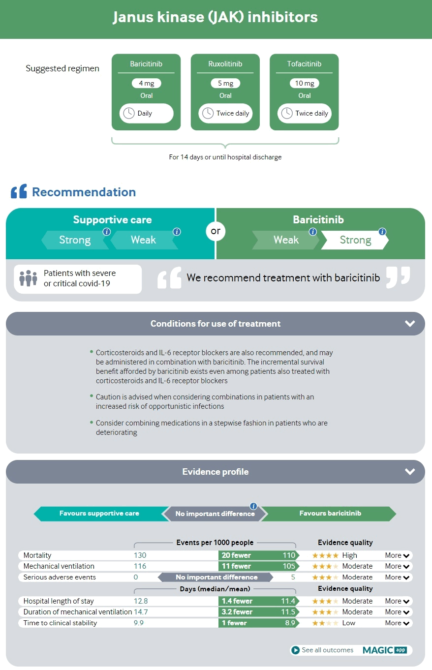 Recommendations and evidence for the use of JAK inhibitors in patients with severe or critical COVID-19