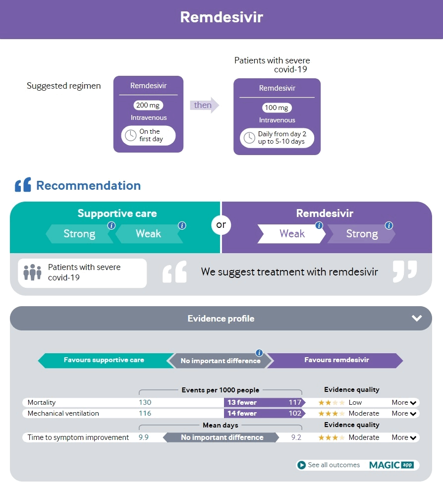 Recommendations and evidence for the use of remdesivir in patients with severe COVID-19