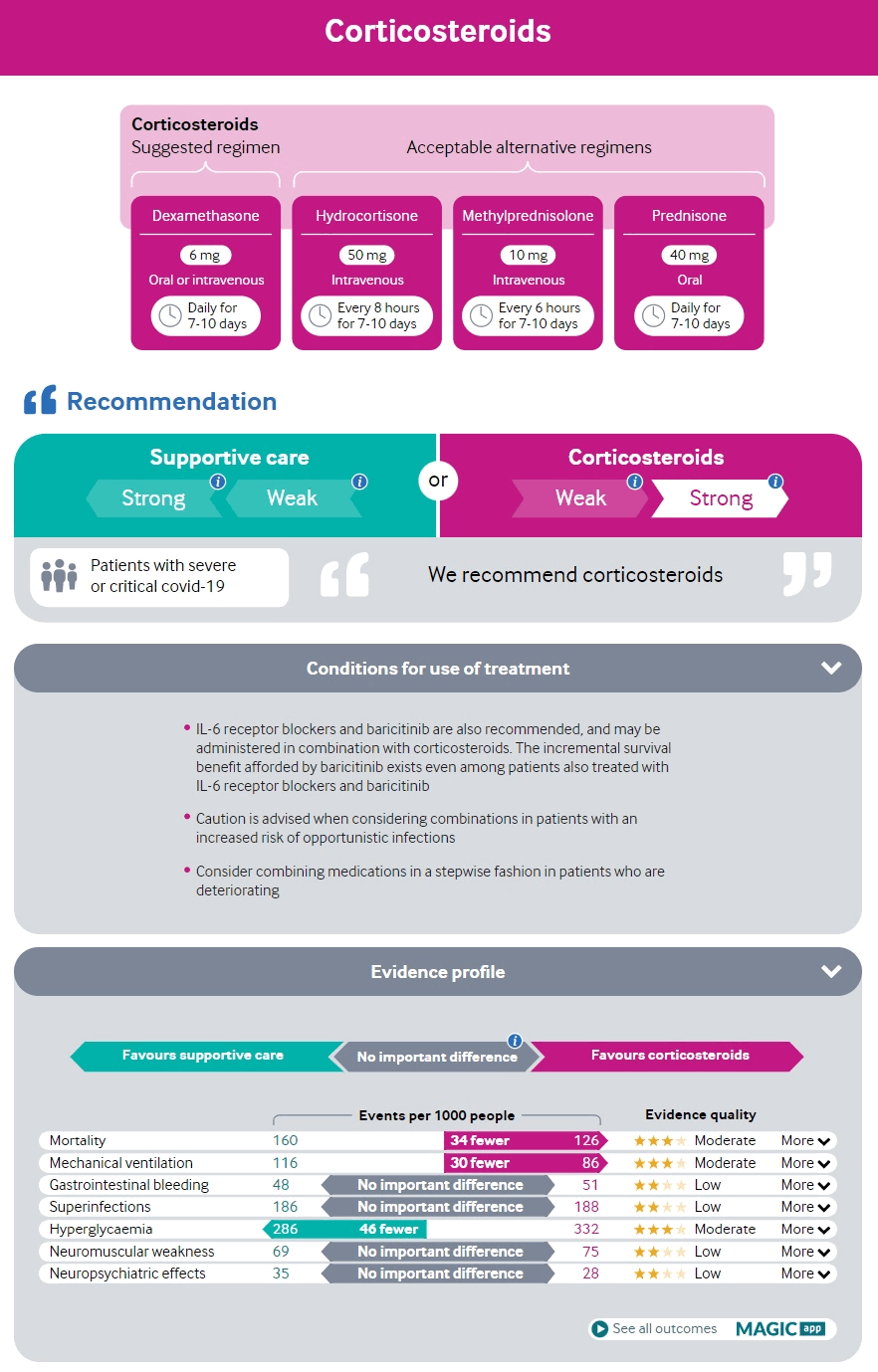 Recomendações e evidências para o uso de corticosteroides em pacientes com COVID-19 grave ou crítica
