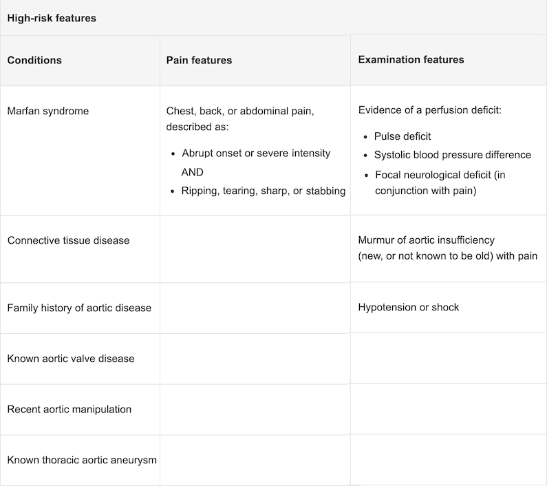High-risk features of aortic dissection