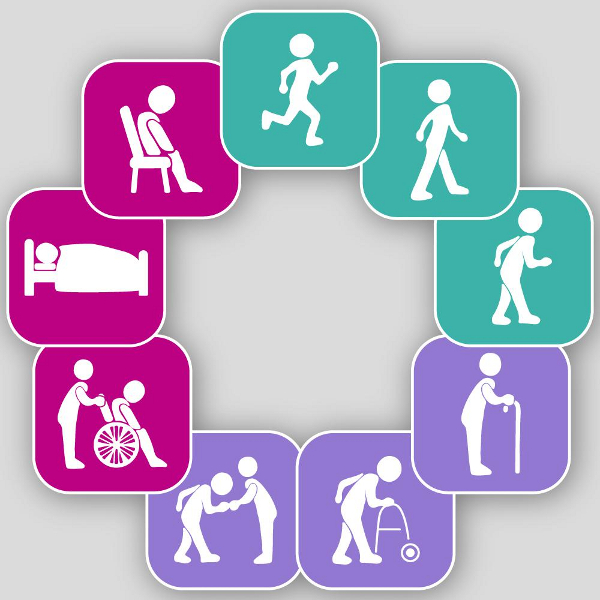 Frailty images
