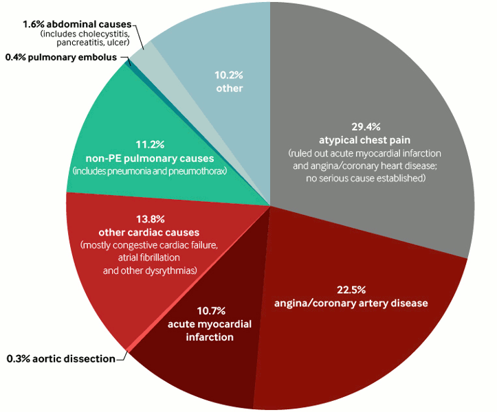 com.bmj.content.model.assessment.Caption@79f1c9f4