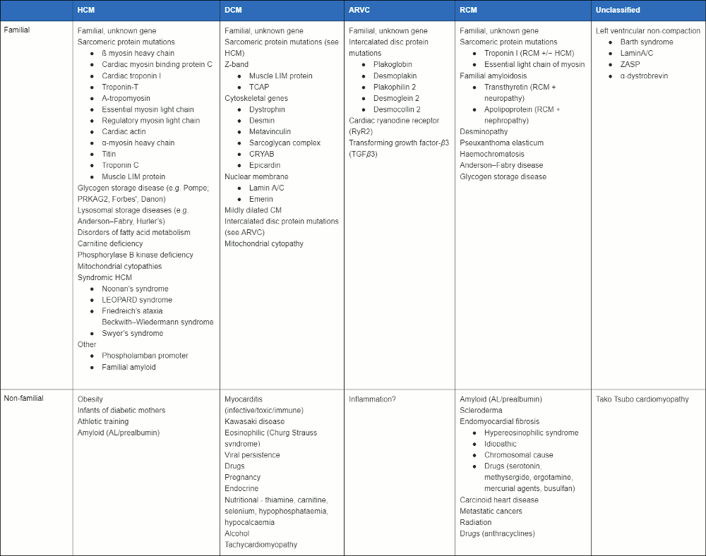 com.bmj.content.model.assessment.Caption@6f87049b