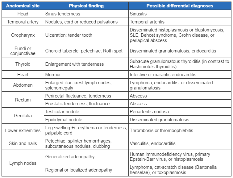 com.bmj.content.model.assessment.Caption@79a365bf