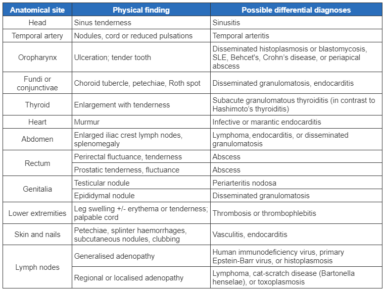 com.bmj.content.model.assessment.Caption@30955477