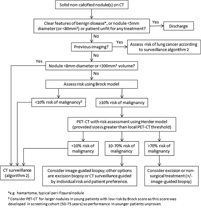 com.bmj.content.model.assessment.Caption@27012514