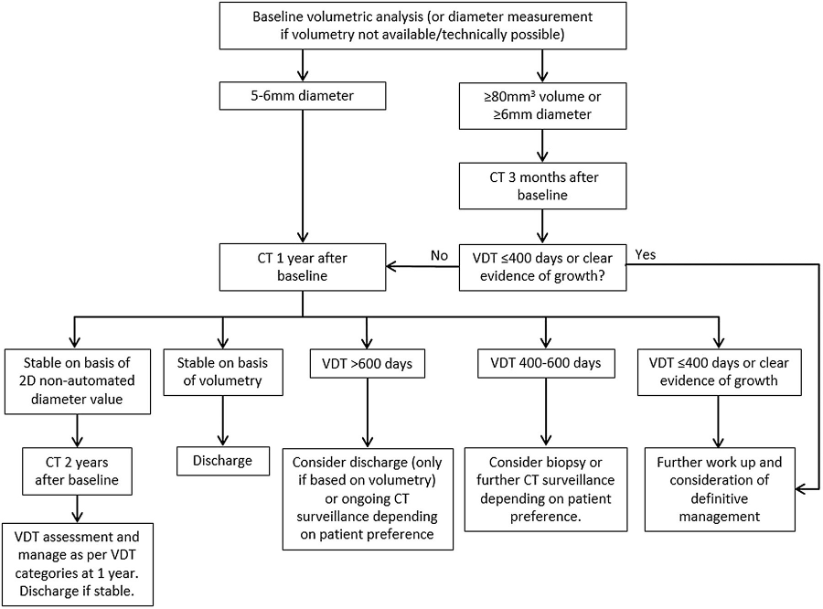 com.bmj.content.model.assessment.Caption@6f84c07e
