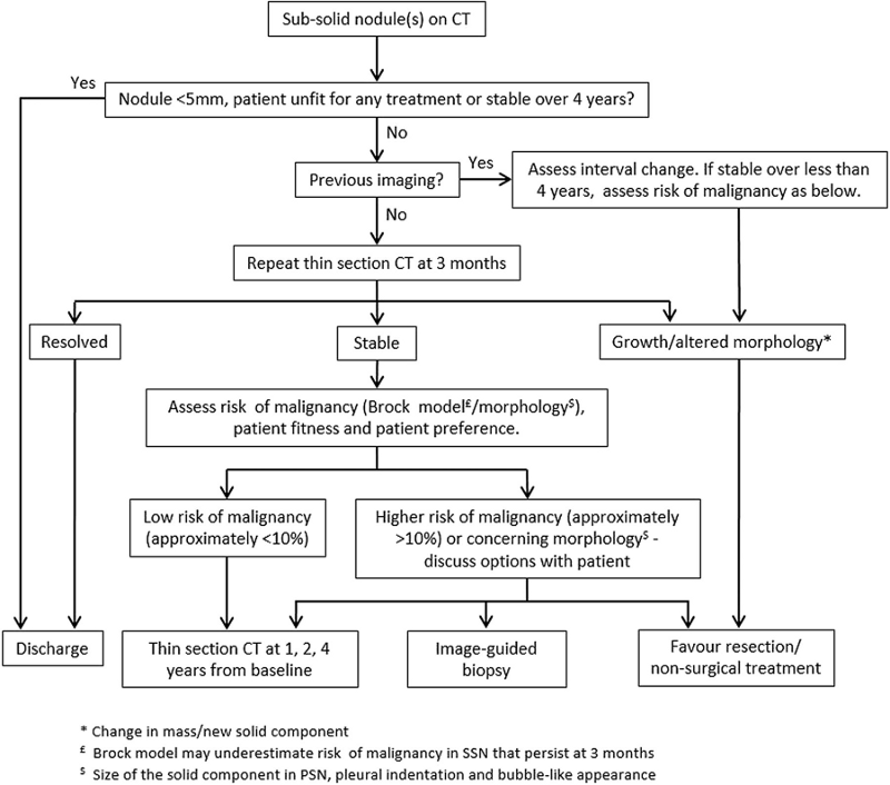 com.bmj.content.model.assessment.Caption@577685bd