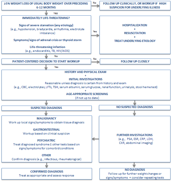 com.bmj.content.model.assessment.Caption@60349afb
