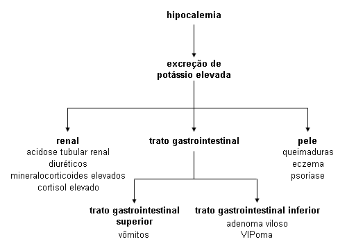 com.bmj.content.model.assessment.Caption@55d5f3ea