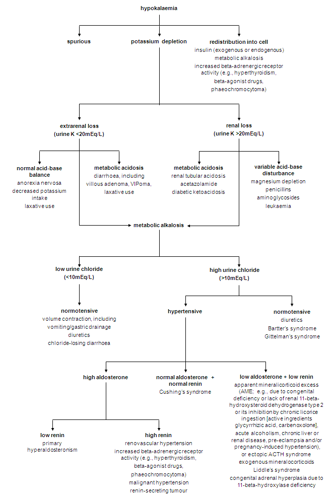 com.bmj.content.model.assessment.Caption@6b144908