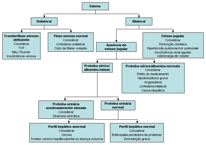 com.bmj.content.model.assessment.Caption@1db6cd2