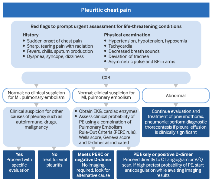 com.bmj.content.model.assessment.Caption@23f04f7c