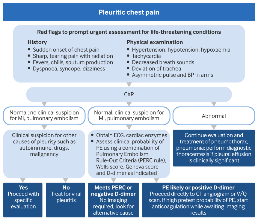 com.bmj.content.model.assessment.Caption@409ccfe9