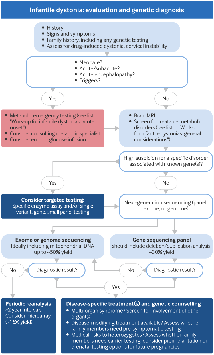 com.bmj.content.model.assessment.Caption@2151f164