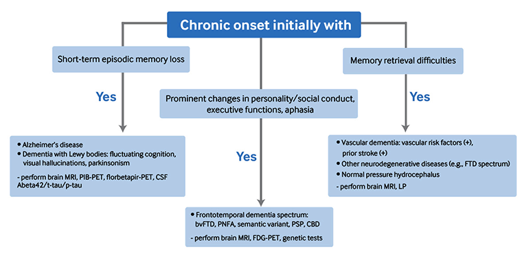 com.bmj.content.model.assessment.Caption@5379fc66
