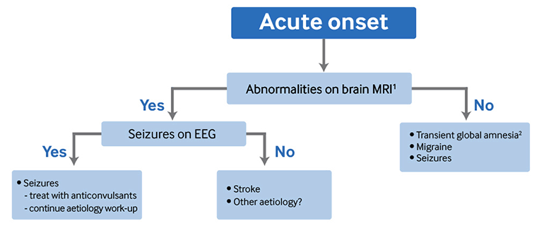 com.bmj.content.model.assessment.Caption@49ae38d5