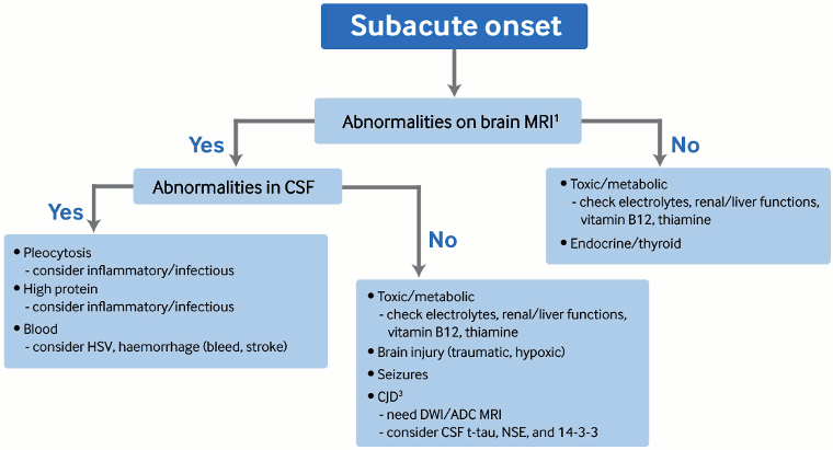 com.bmj.content.model.assessment.Caption@3c7661d3