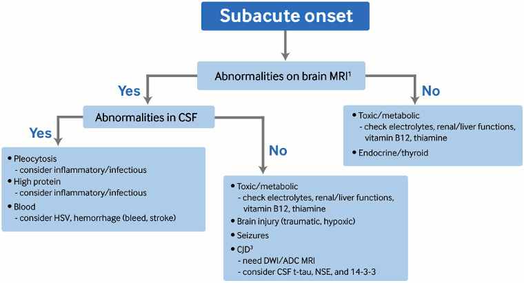 com.bmj.content.model.assessment.Caption@11bf0361