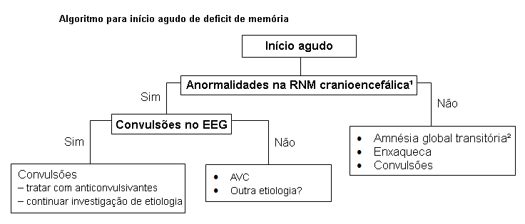 com.bmj.content.model.assessment.Caption@37d40c0