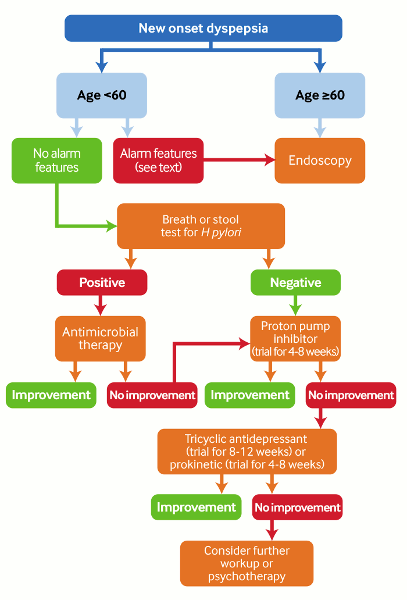 com.bmj.content.model.assessment.Caption@a520f3d