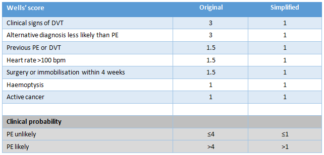 com.bmj.content.model.assessment.Caption@3604f668