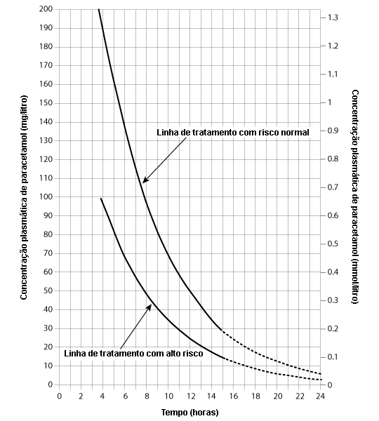 Ingestão de produtos tóxicos em crianças images