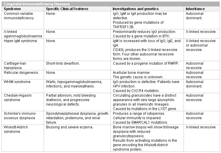 com.bmj.content.model.assessment.Caption@72523a5e